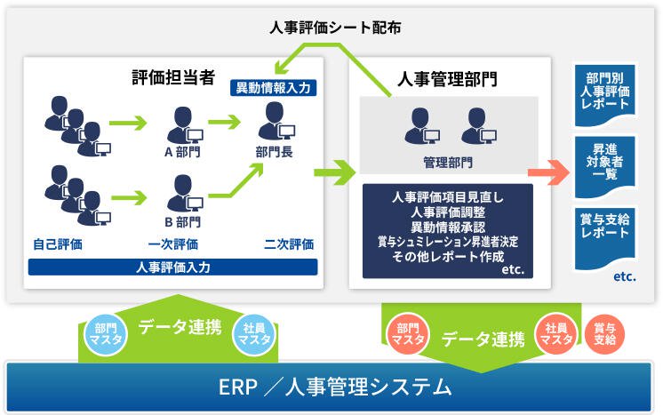 事評価に利用したケース