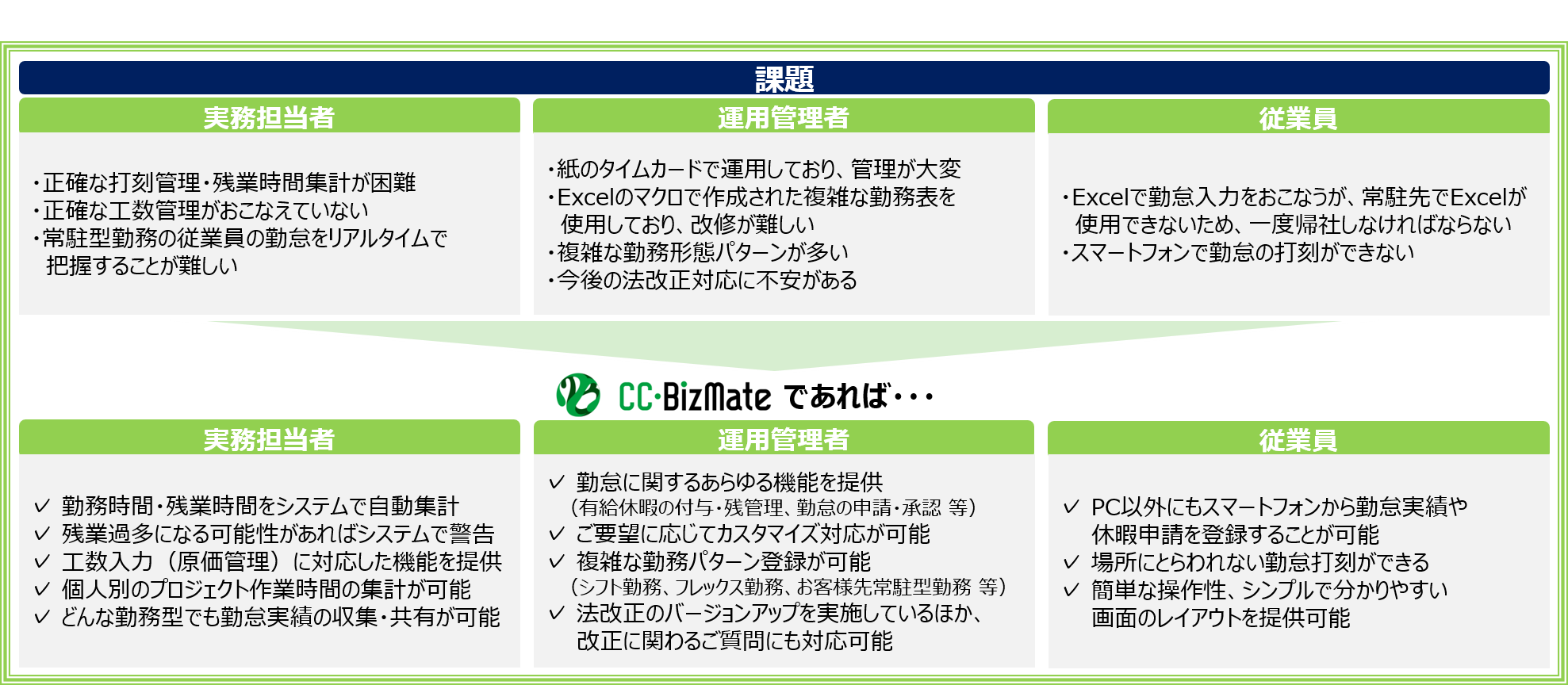 CC-BizMateでできること