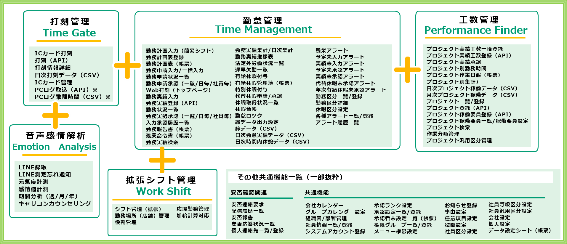 勤怠管理クラウドシステム CC-BizMate の機能