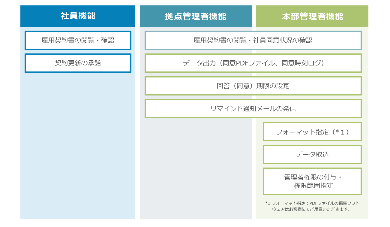 機能一覧