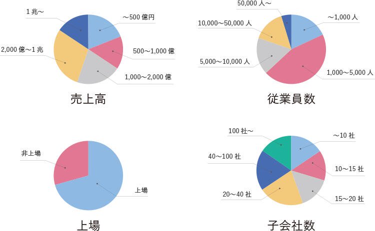 BBSでの導入実績