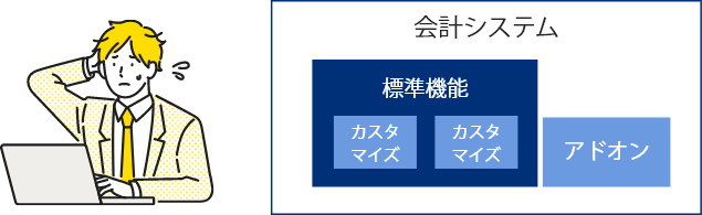 現行会計システム