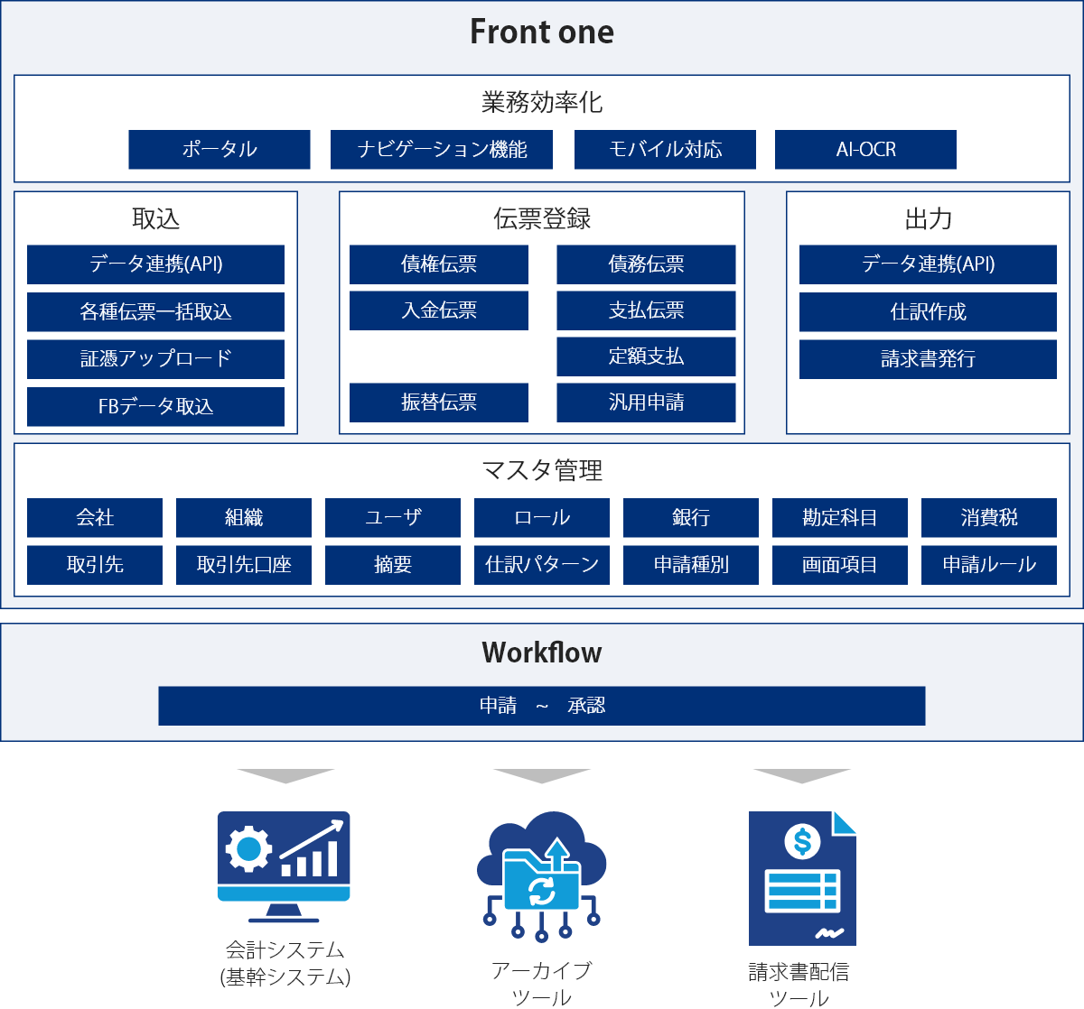 システム全体図