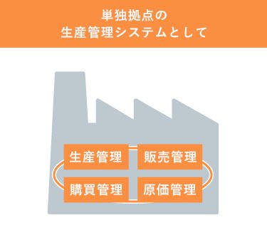 単独拠点の生産管理システムとして