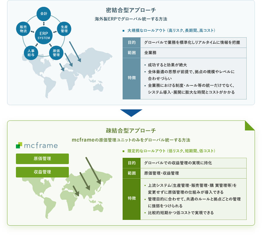 コンセプト