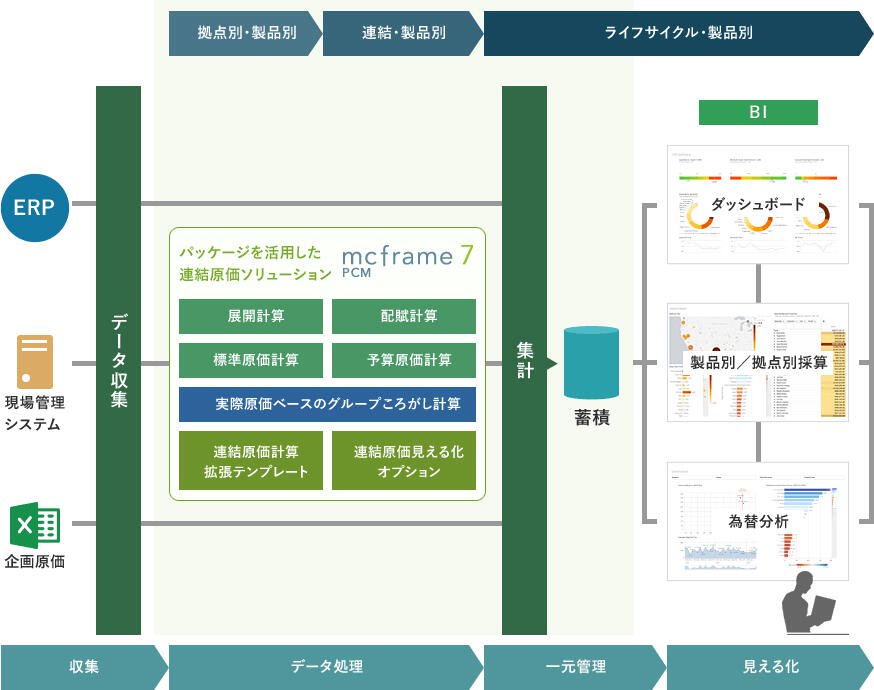 実現イメージ