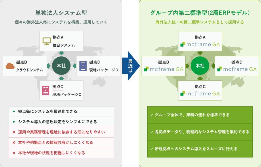 コンセプト