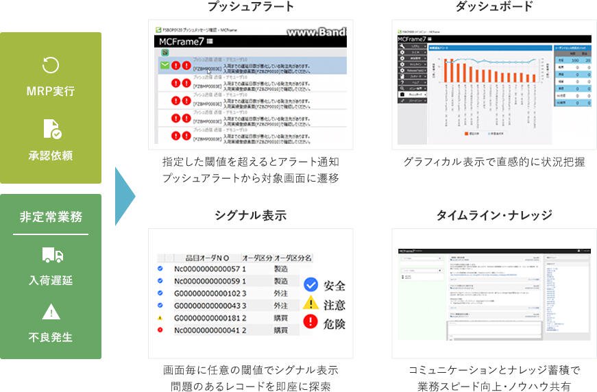 充実した標準機能