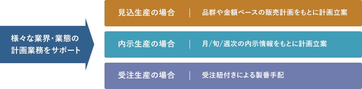 充実した標準機能