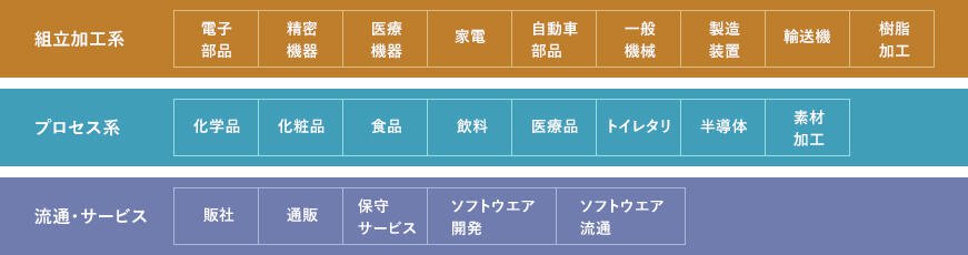 豊富な導入実績