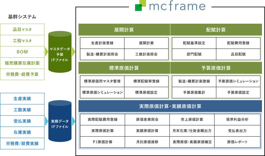 原価単独導入に対応