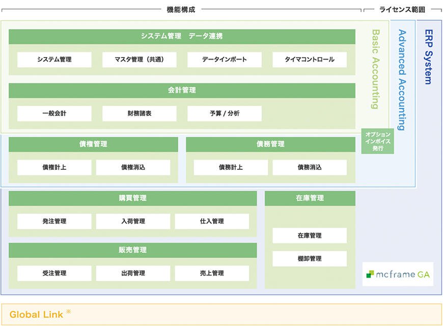 機能構成