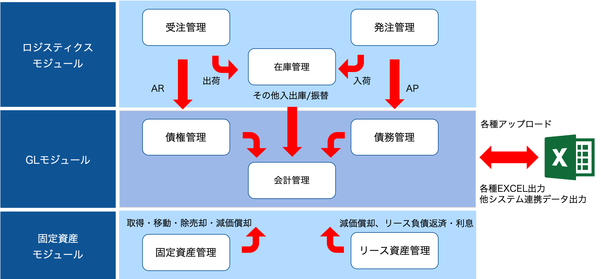 multibookとは