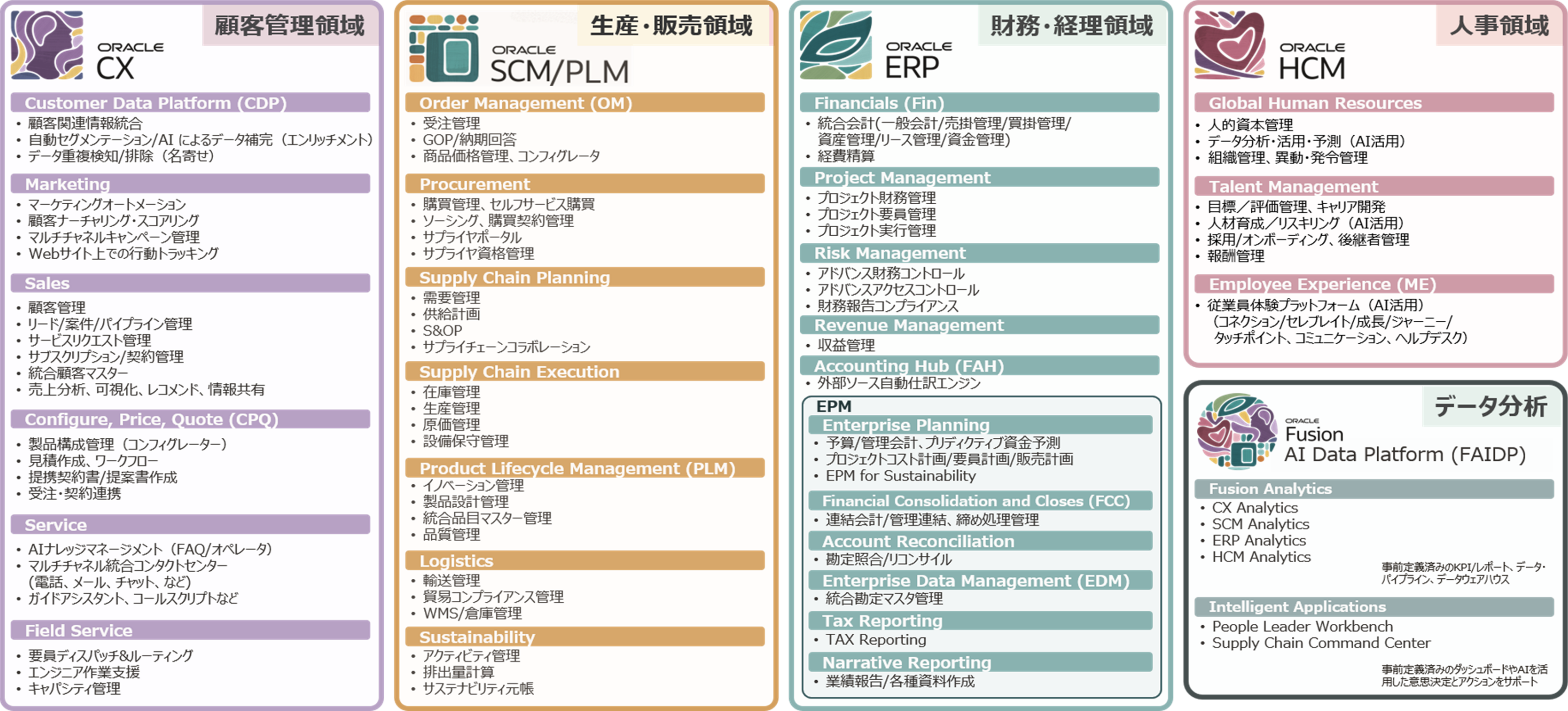 幅広いモジュール構成