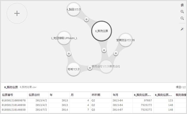 データ関連付けの推奨・自動化