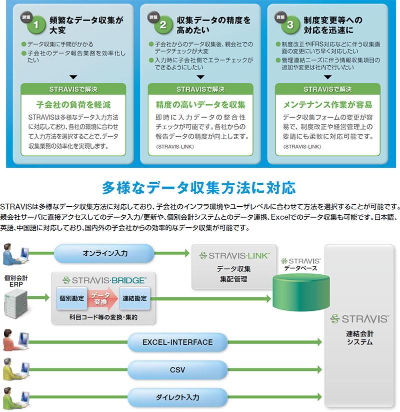 データ収集