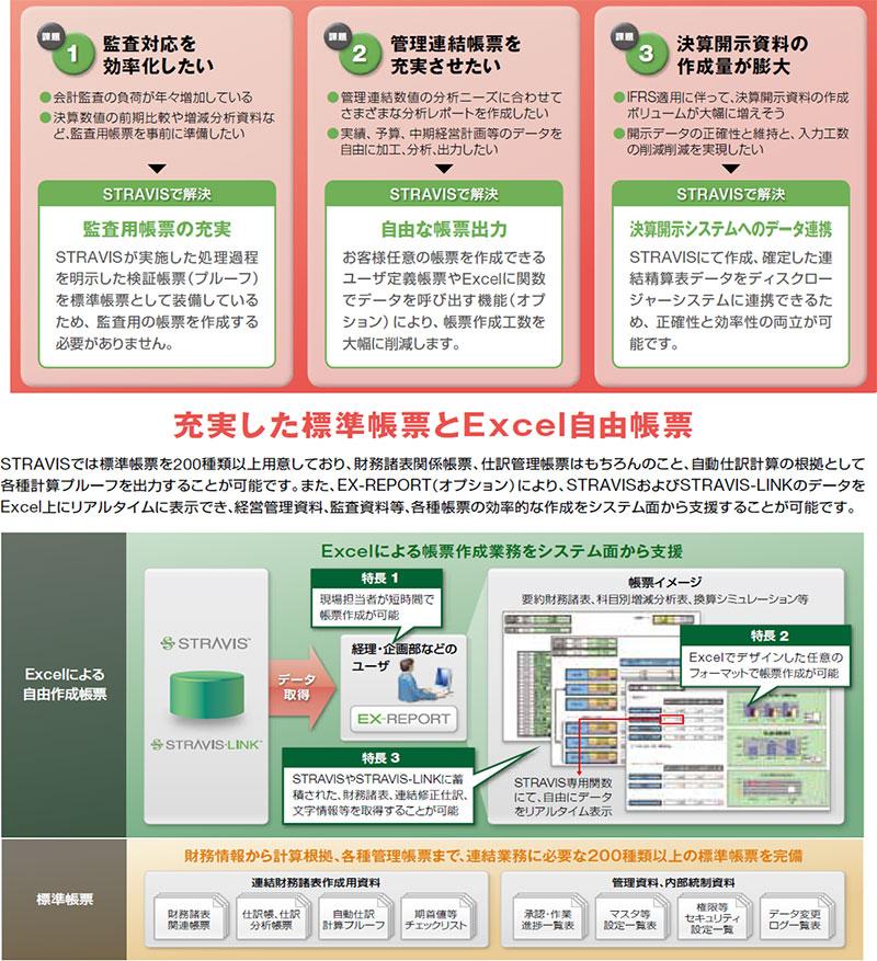 レポーティング・分析