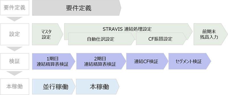 BBSによる導入サービス