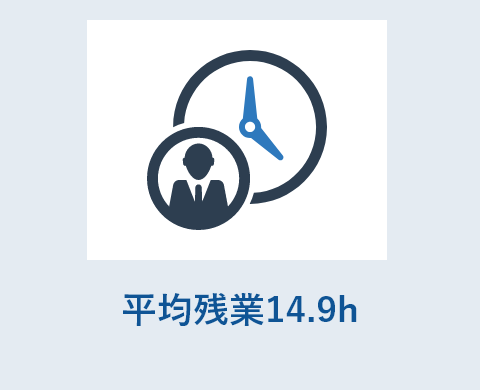 平均残業 14.9h