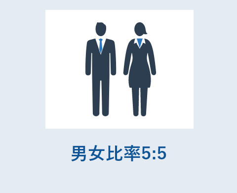 男女比率5:5