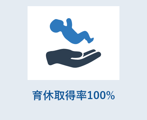 育休取得率100%
