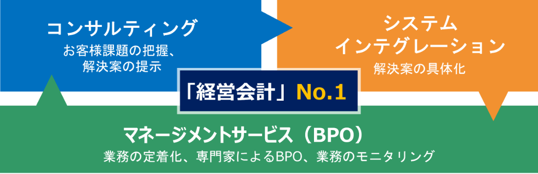 「経営会計」No.1