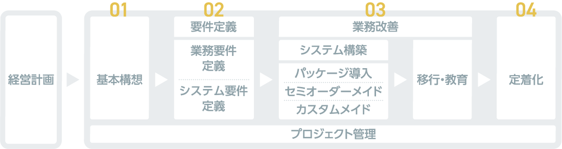 カスタマイズ対象判定ステップ（イメージ）