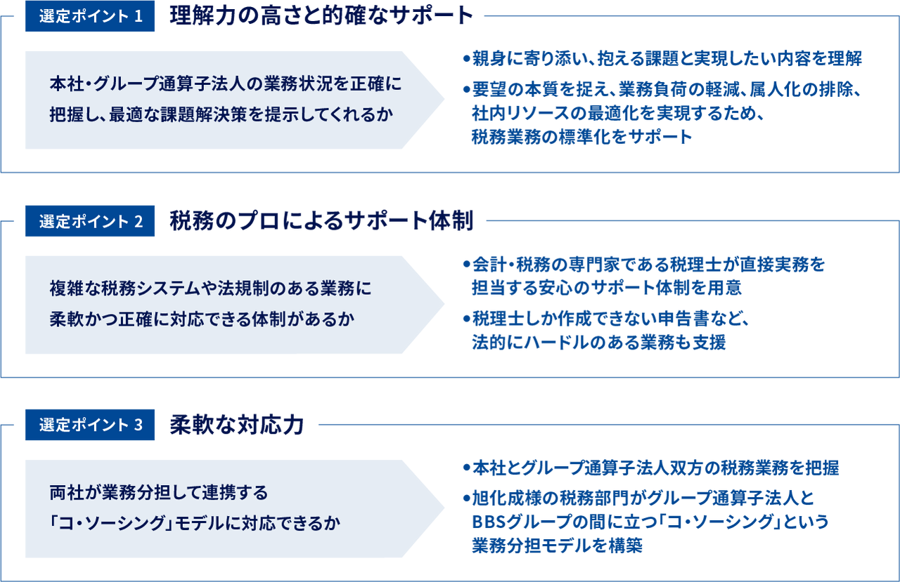 選定ポイント1 理解力の高さと的確なサポート / 選定ポイント2 税務のプロによるサポート体制 / 選定ポイント3 柔軟な対応力