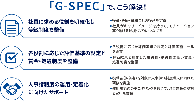 「G-SPEC」で、こう解決！