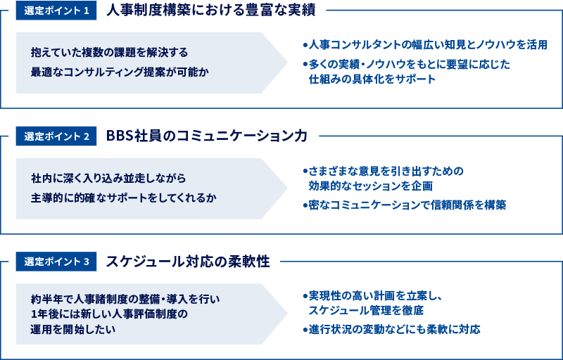 BBSの「G-SPEC」を選定したポイント