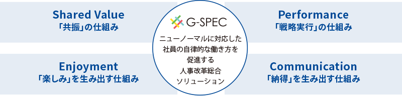 D-SPEC ニューノーマルに対応した社員の自律的な働き方を促進する人事改革総合ソリューション