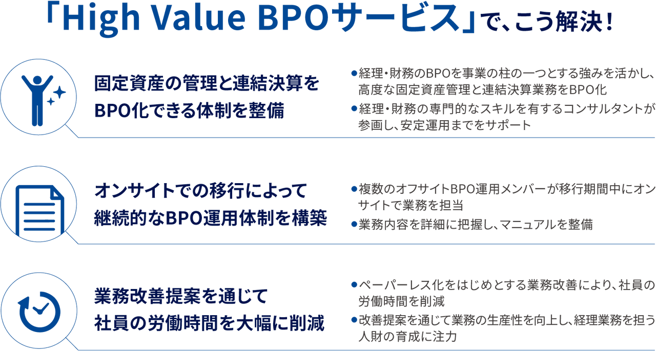 「High Value BPOサービス」で、こう解決！