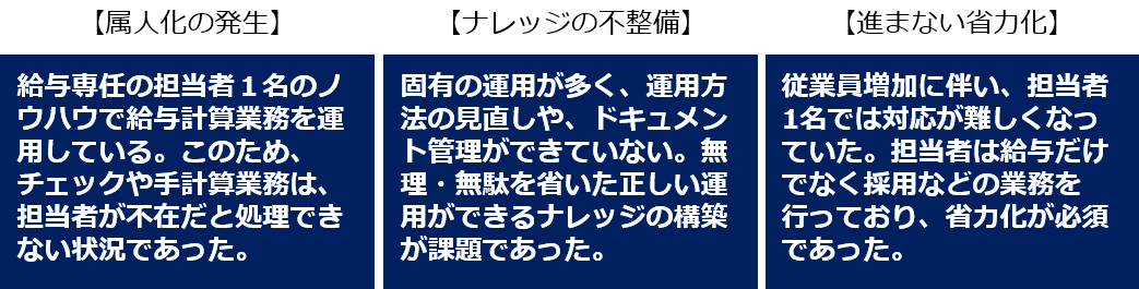 お客様の課題