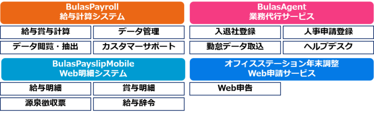 導入した機能とサービス概要の図