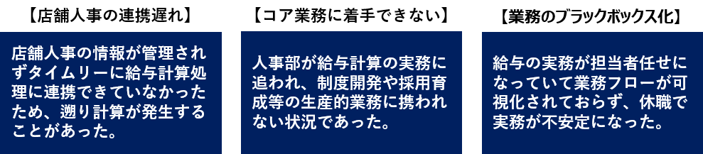 課題イメージ