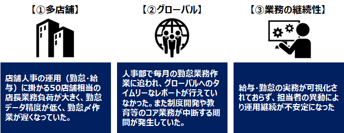 お客様の課題イメージ