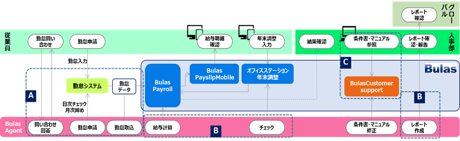 残務処理イメージ