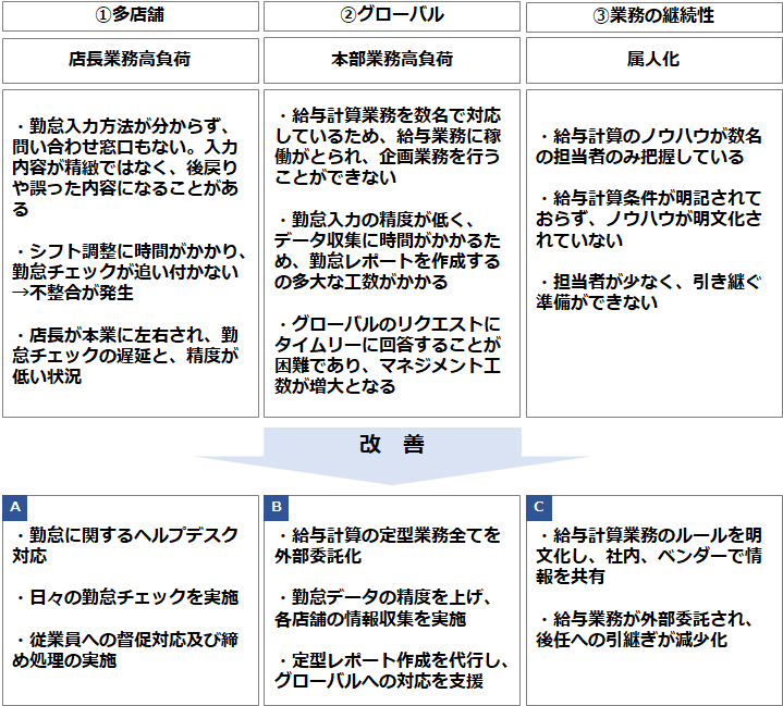 残務処理イメージ