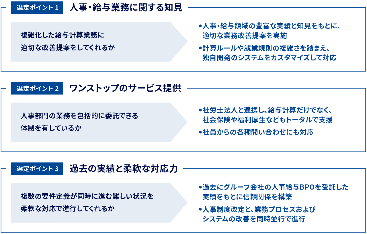 選定ポイント1 人事・給与業務に関する知見 / 選定ポイント2 ワンストップのサービス提供 / 選定ポイント3 過去の実績と柔軟な対応力