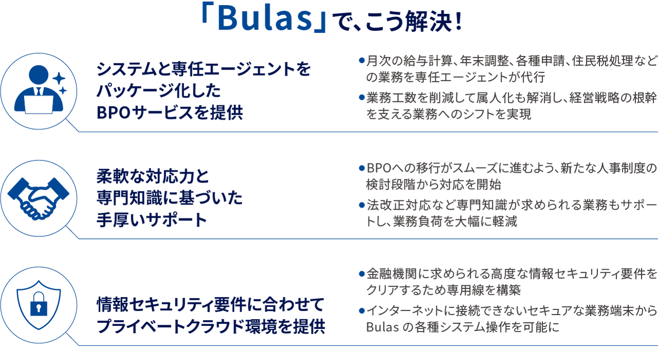 「Qlik Sense・Qlik NPrinting」導入支援で、こう解決！ 1 システムと専任エージェントをパッケージ化したBPOサービスを提供 2 柔軟な対応力と専門知識に基づいた手厚いサポート 3 情報セキュリティ要件に合わせてプライベートクラウド環境を提供