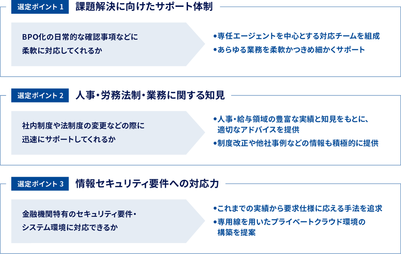 選定ポイント1 課題解決に向けたサポート体制 / 選定ポイント2 人事・労務法制・業務に関する知見 / 選定ポイント3 情報セキュリティ要件への対応力