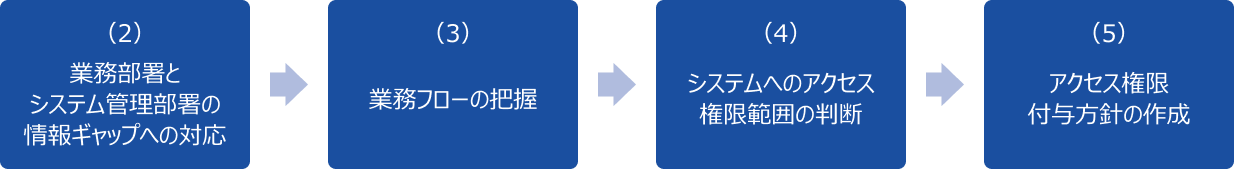 実践ポイントの図
