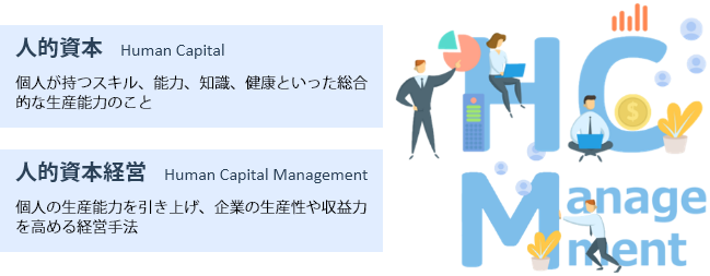 人的資本と人的資本経営