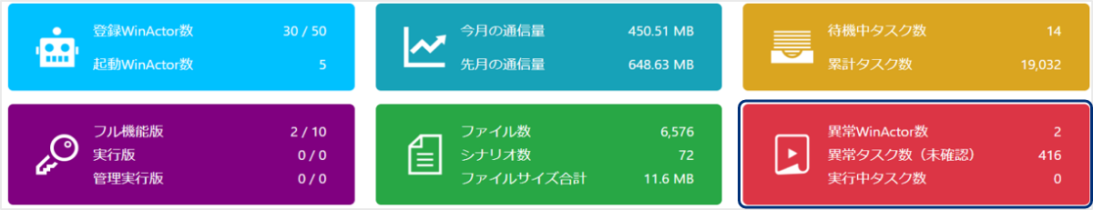 実行中のタスク、待機中タスク、異常タスク