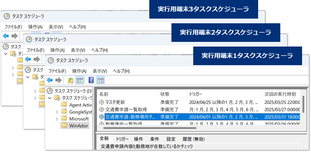 Windowsのタスクスケジューラー画面