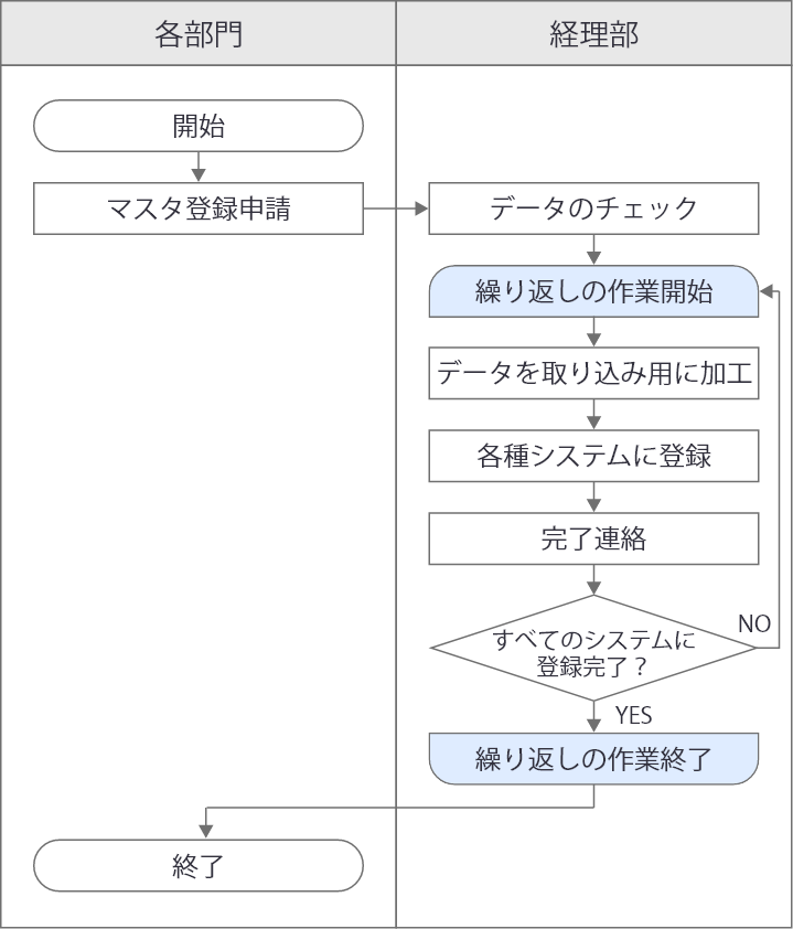 タスク一覧画面