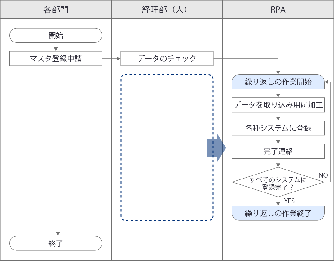 タスク一覧画面