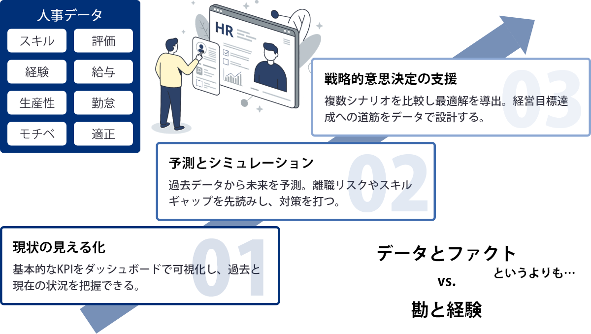 データ活用型とは？