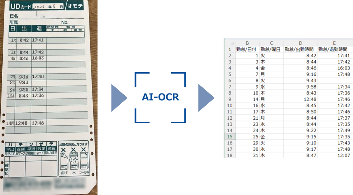 タイムカードを読み込んでみました！