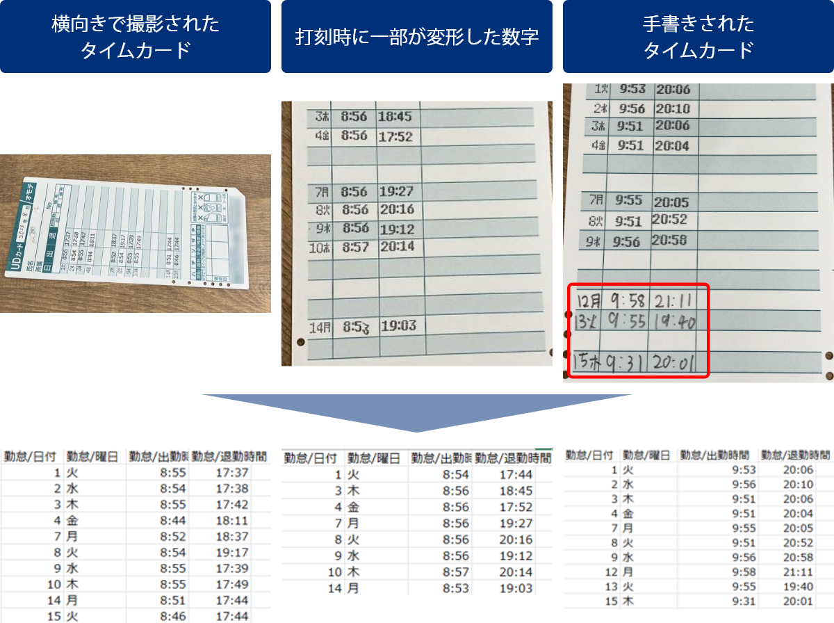 このようなタイムカードも読み取ることができます！